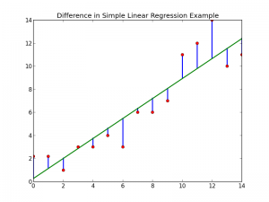 Introduction to Linear Regression - Austin G. Walters