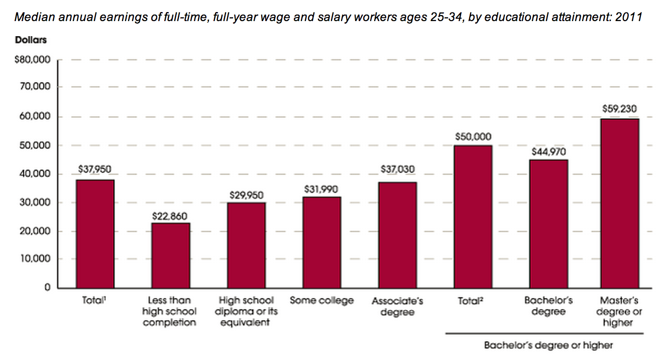 degrees-that-produce-the-most-millionaires-which-college-degrees-are