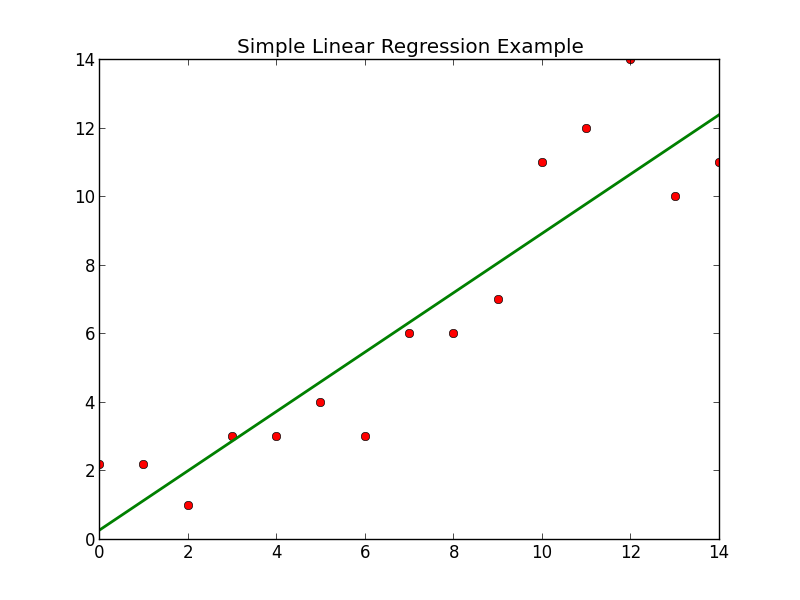 simple-linear-regression