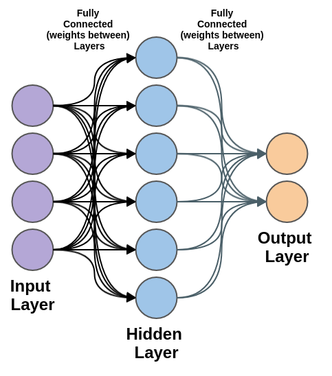 Classify Sentences Via A Recurrent Neural Network Lstm Austin G Walters