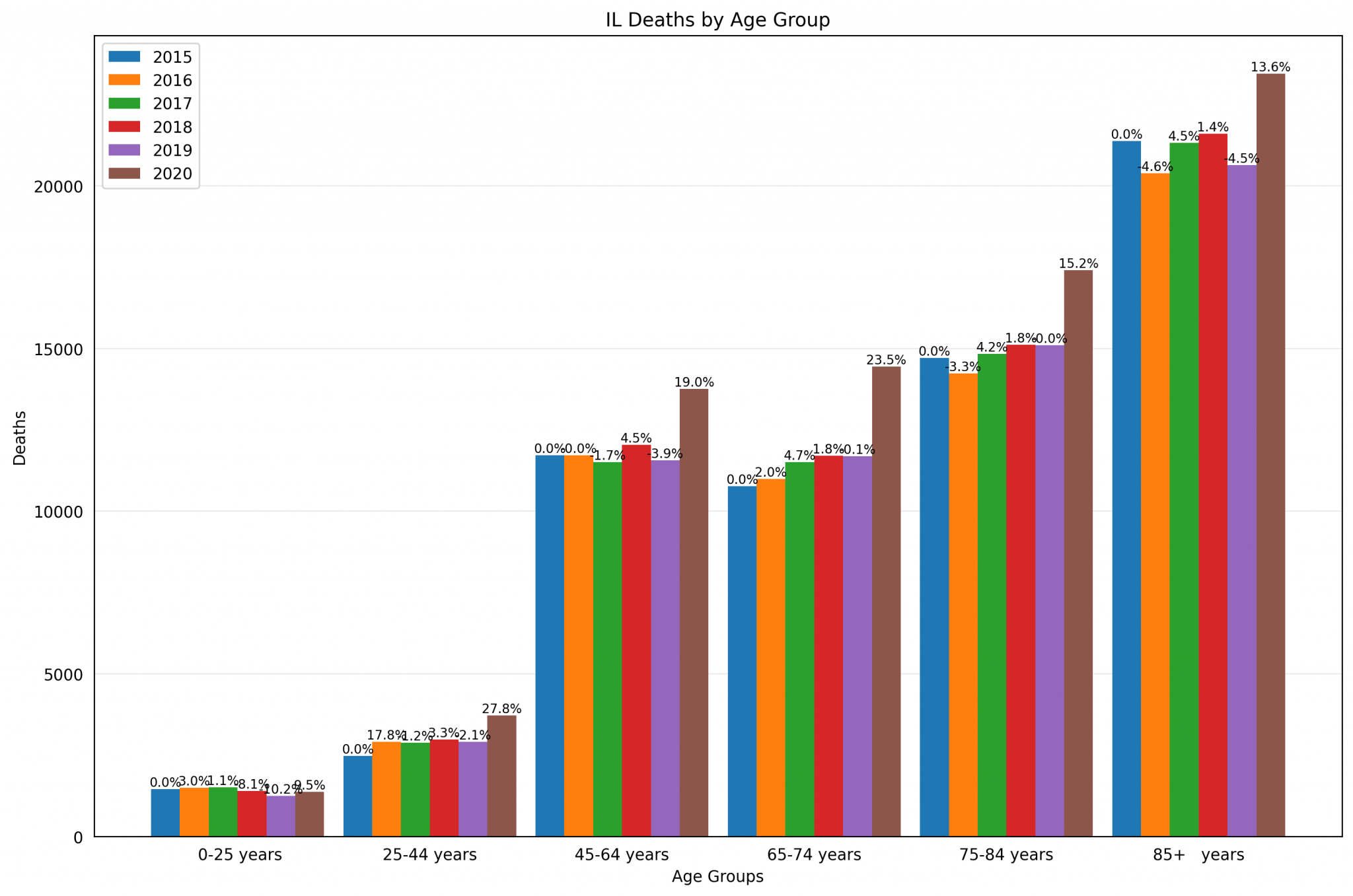 ILdeathsbyagegroup Austin G. Walters